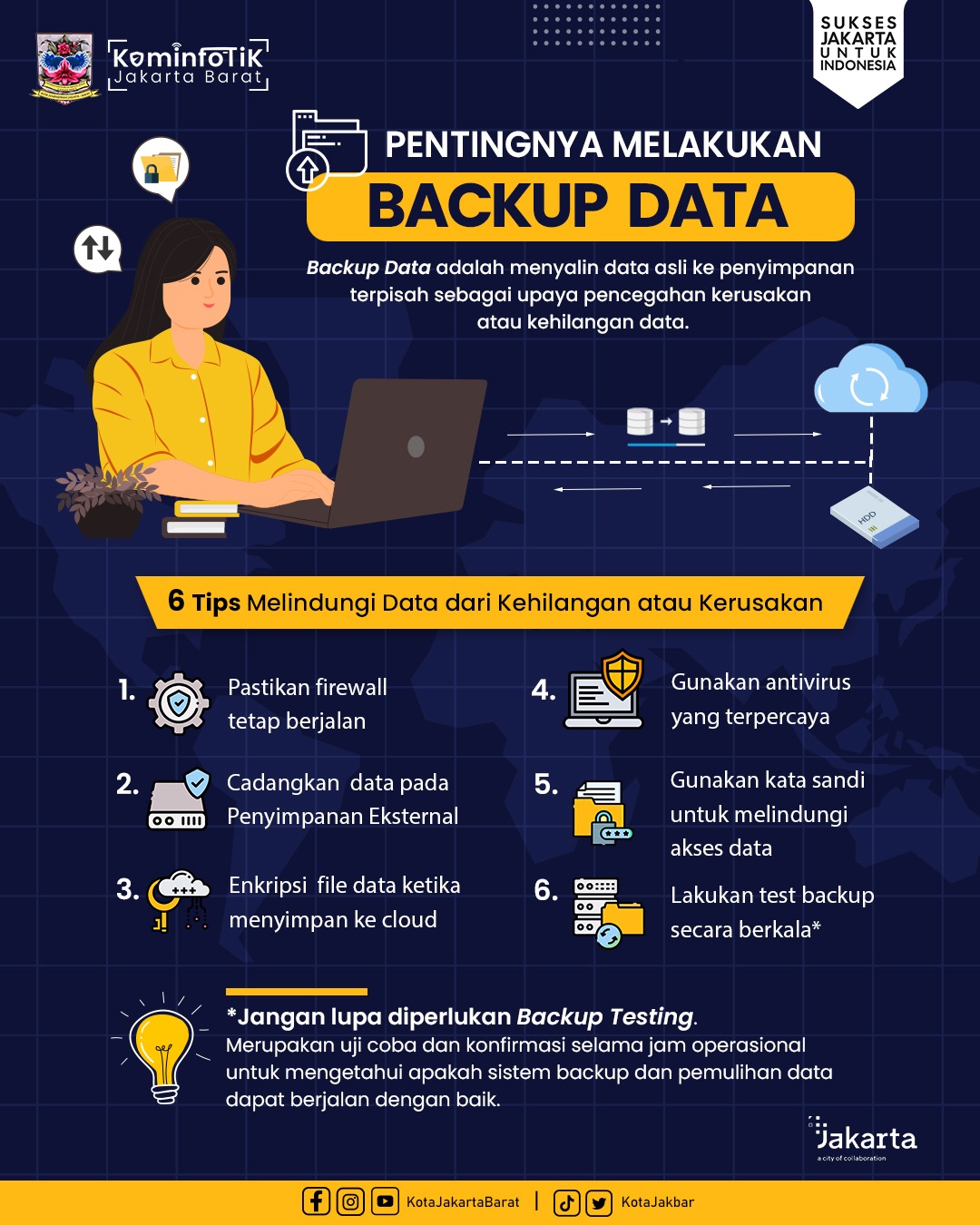 Infografis Security Awareness