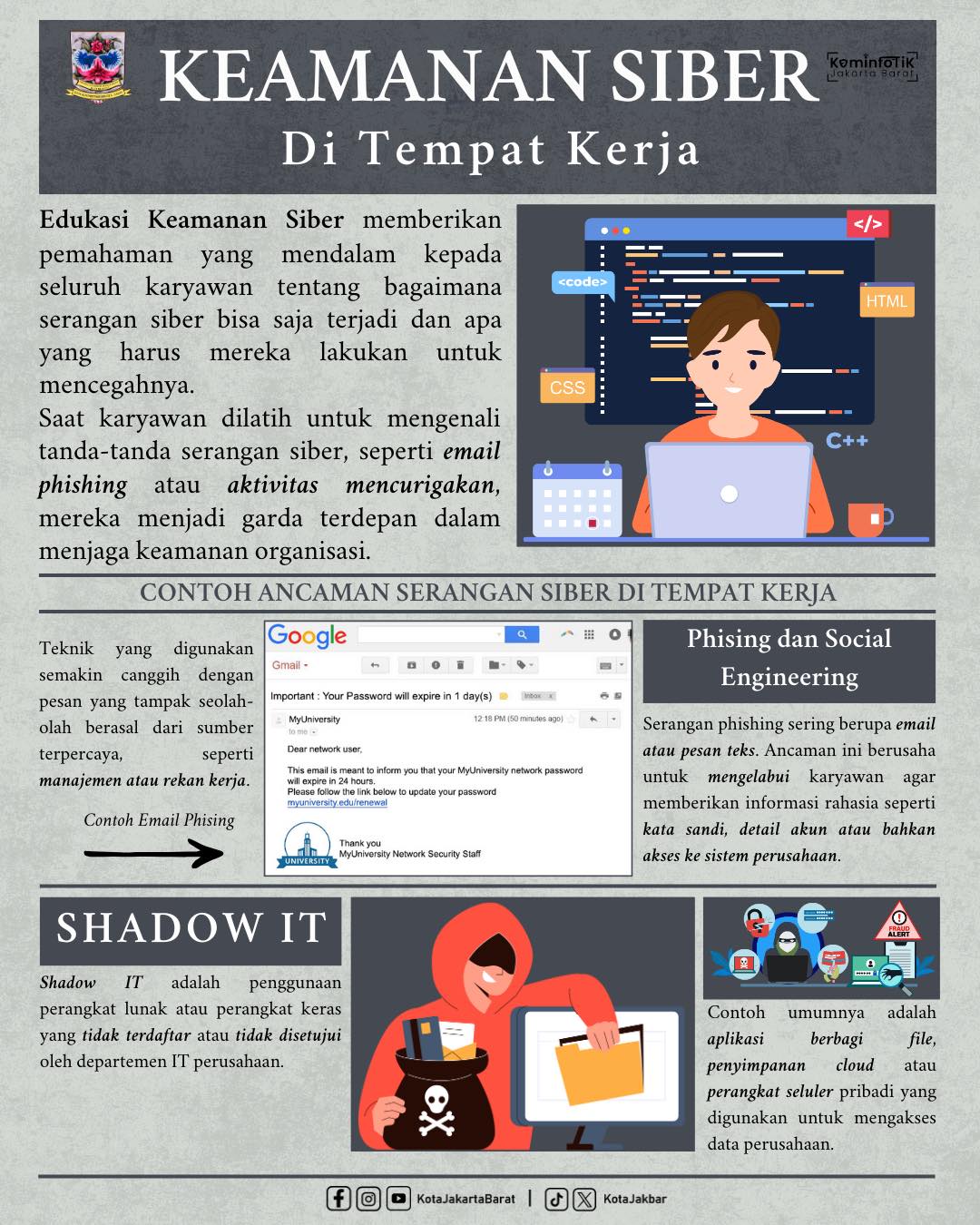 Infografis Security Awareness